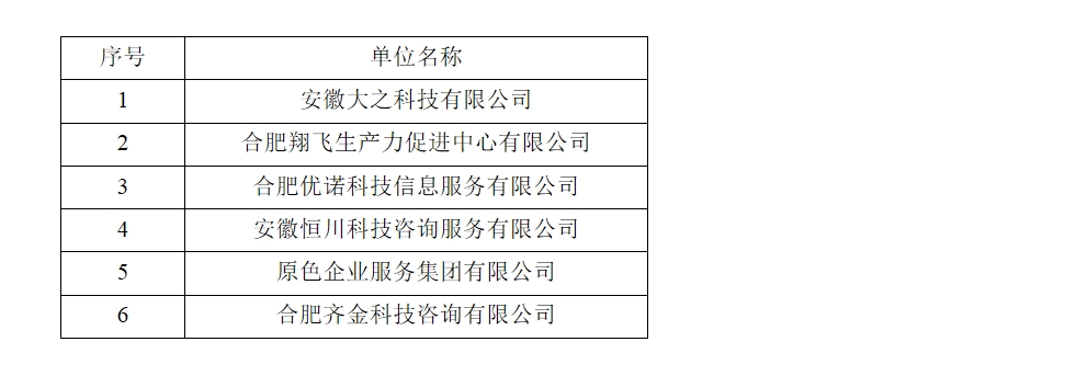 2023年包河區(qū)高企認定培育系統(tǒng)重點服務(wù)機構(gòu)補充備案公示